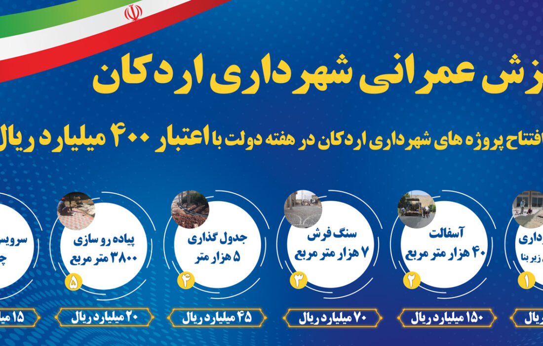 پروژه های قابل افتتاح شهرداری اردکان در هفته دولت